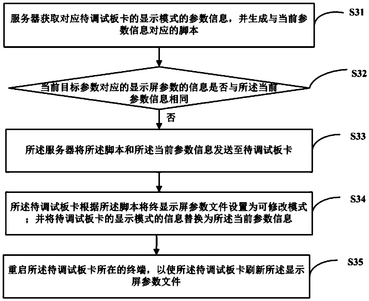 Screen parameter debugging method and server