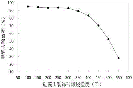 Diatomite decoration brick and molding method thereof