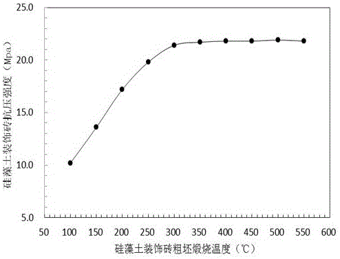 Diatomite decoration brick and molding method thereof