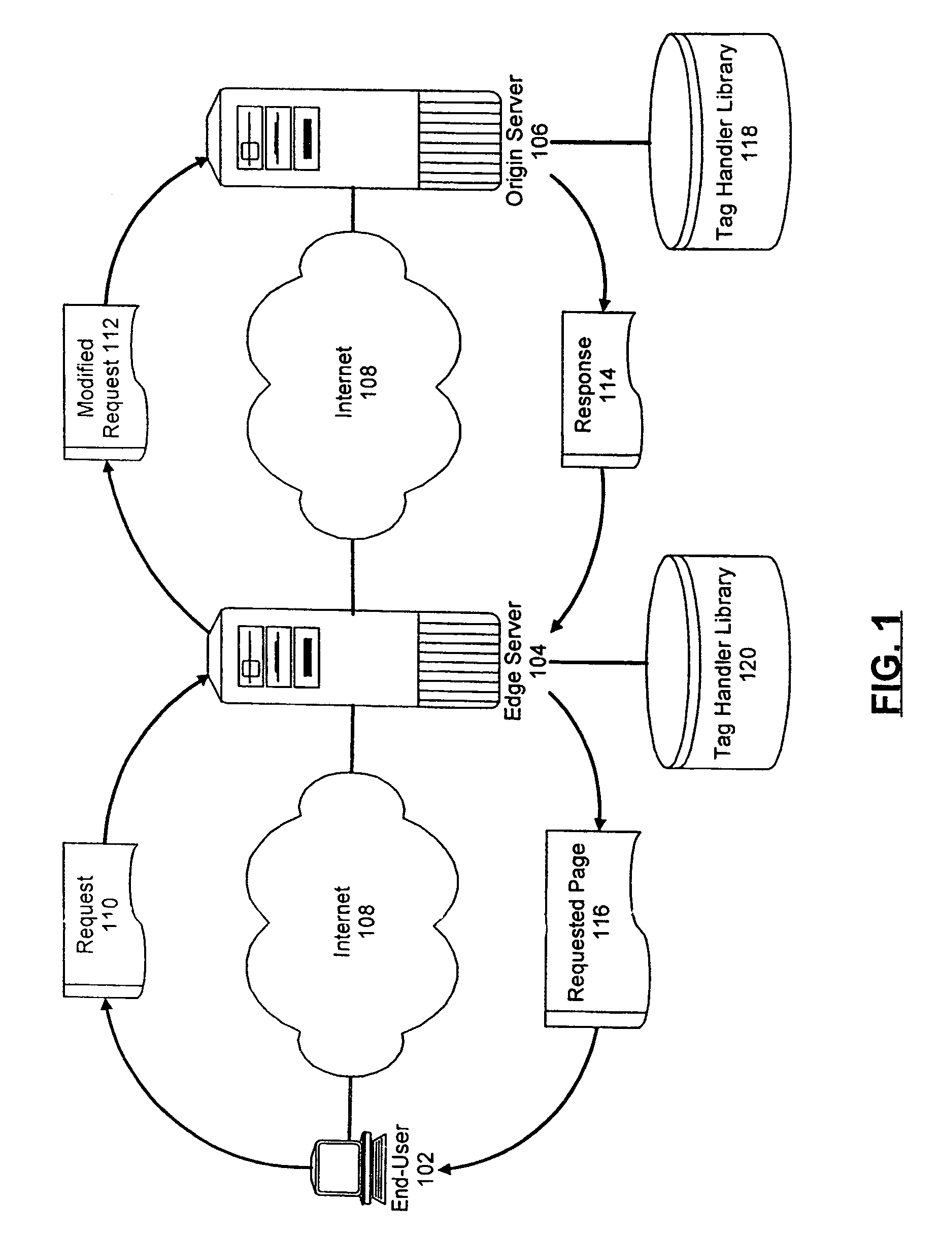 Selectively handling data processing requests in a computer communications network