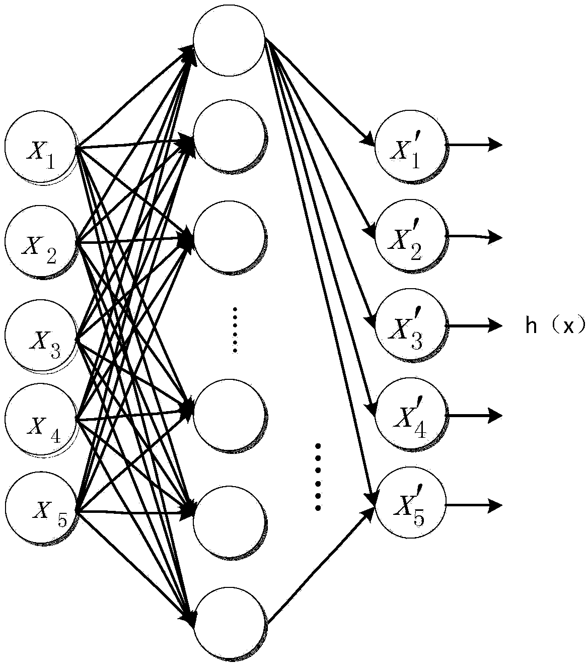 Wind power field power prediction method based on deep neural network