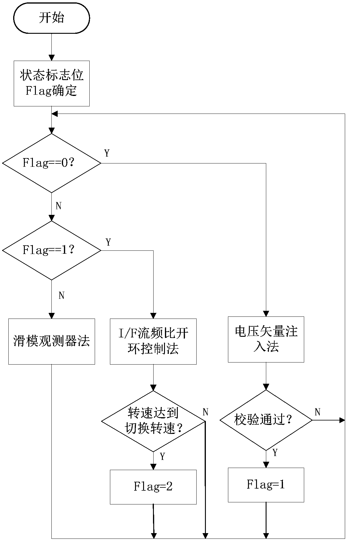 Control method and device of permanent magnet synchronous motor sensorless for electromobile EHPS