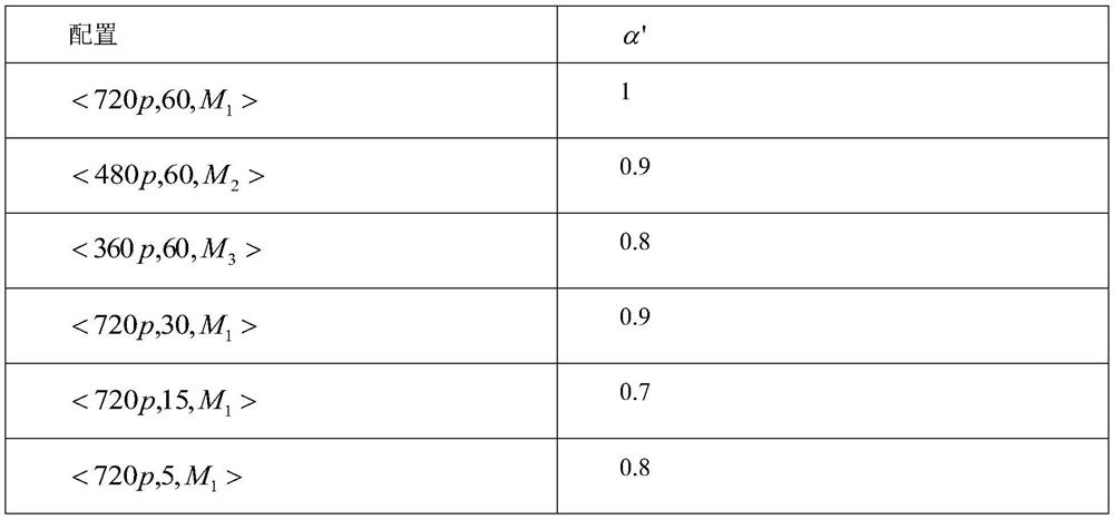 Resource adaptive adjustment method in edge computing environment