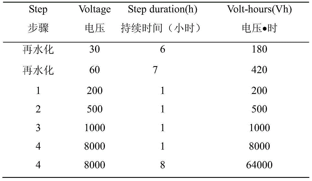 Enzyme linked immunosorbent assay kit for specific quantitative detection of foot and mouth disease O type Guangxi strain antigen and application thereof