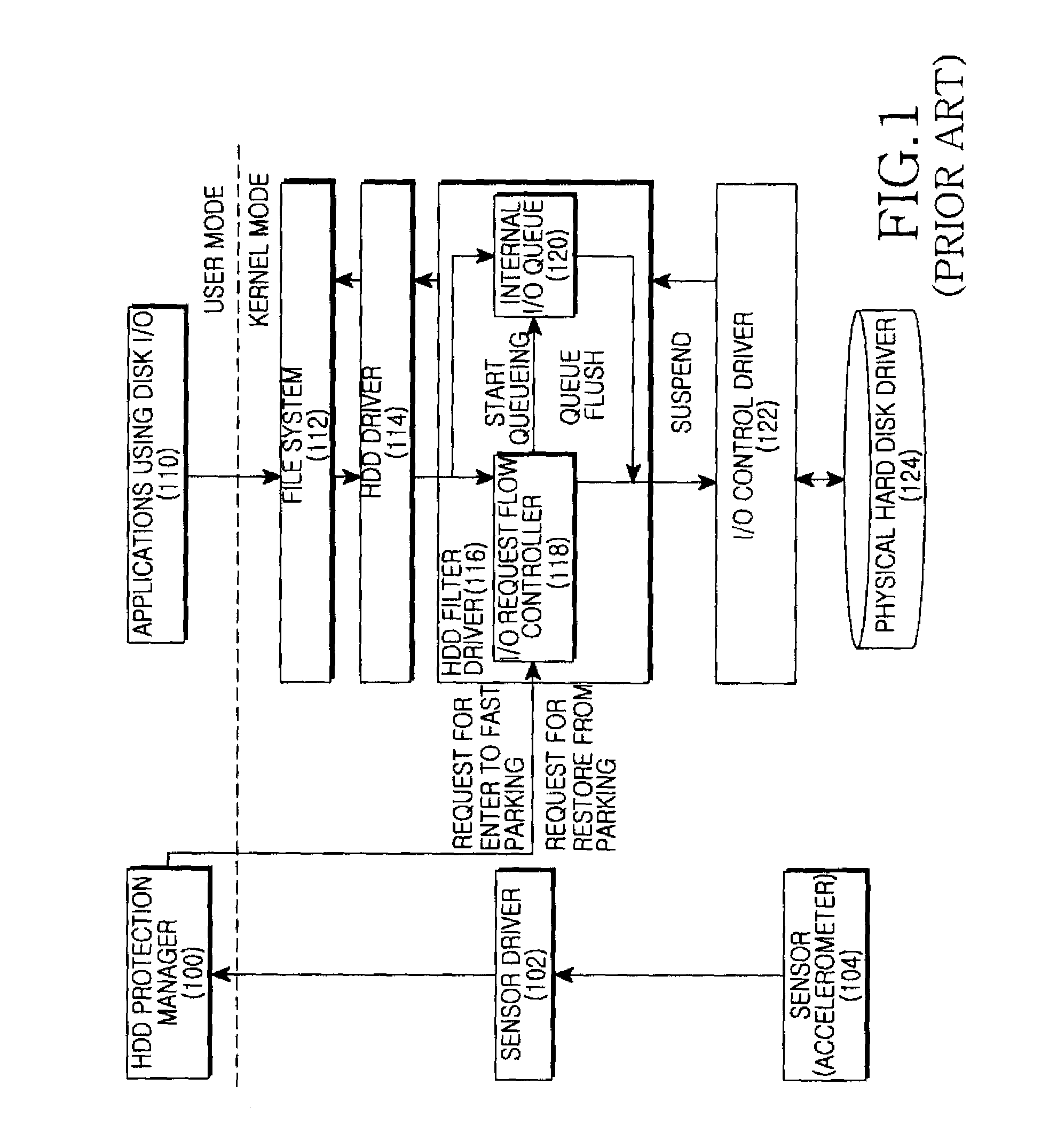 Apparatus and method for preventing queue overflow for hard disk drive protection in computer system