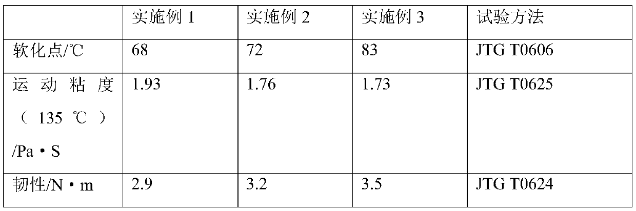 Functional drainage pavement and preparation method thereof[v]