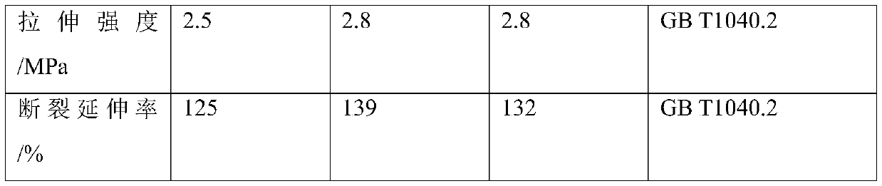 Functional drainage pavement and preparation method thereof[v]