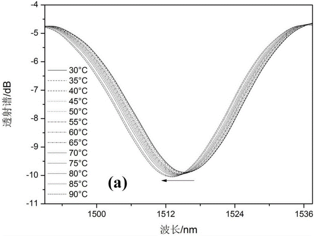 Fine core microstructure optical fiber interferometer sensor and temperature and strain detection method therefor