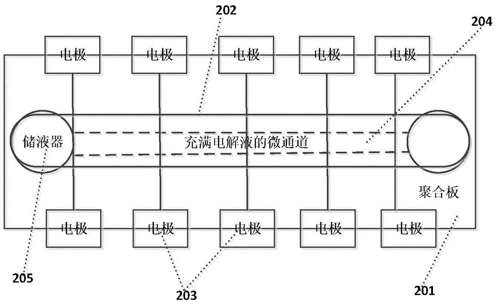 A pulse monitoring system based on microfluidic sensor