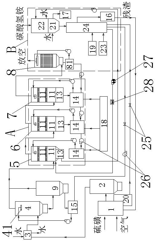 Process and device for producing ammonium sulfite and byproduct thiosulfate mixed nutrient solution