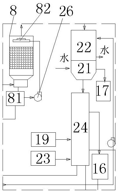 Process and device for producing ammonium sulfite and byproduct thiosulfate mixed nutrient solution