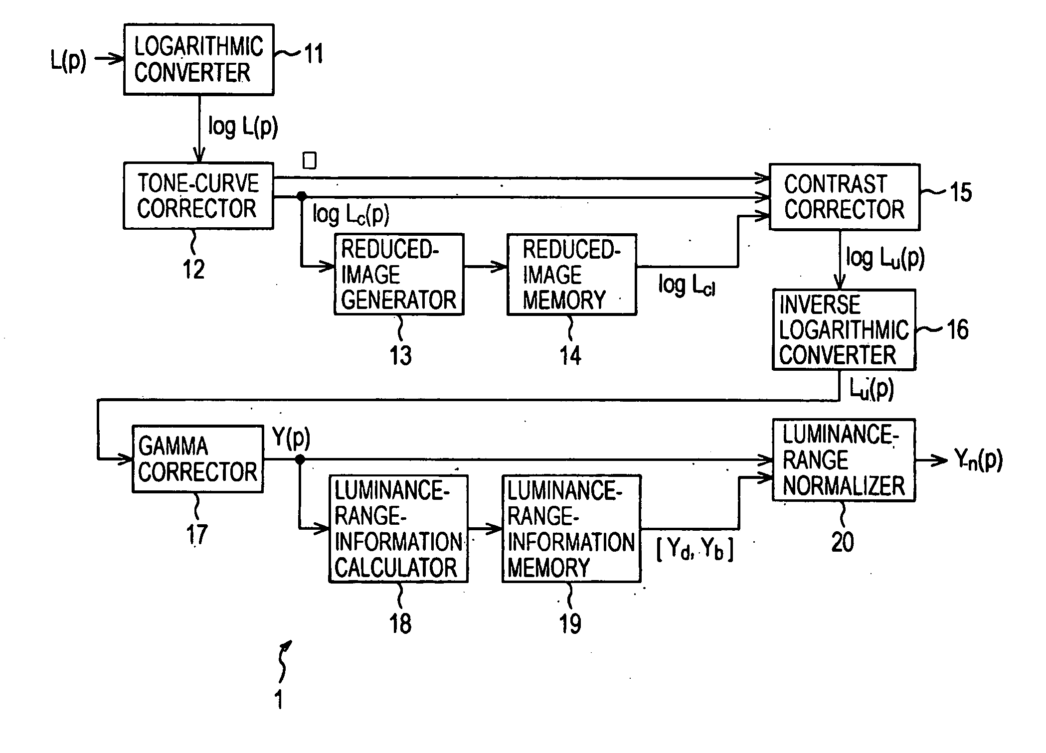 Image processing apparatus and method, recording medium, and program