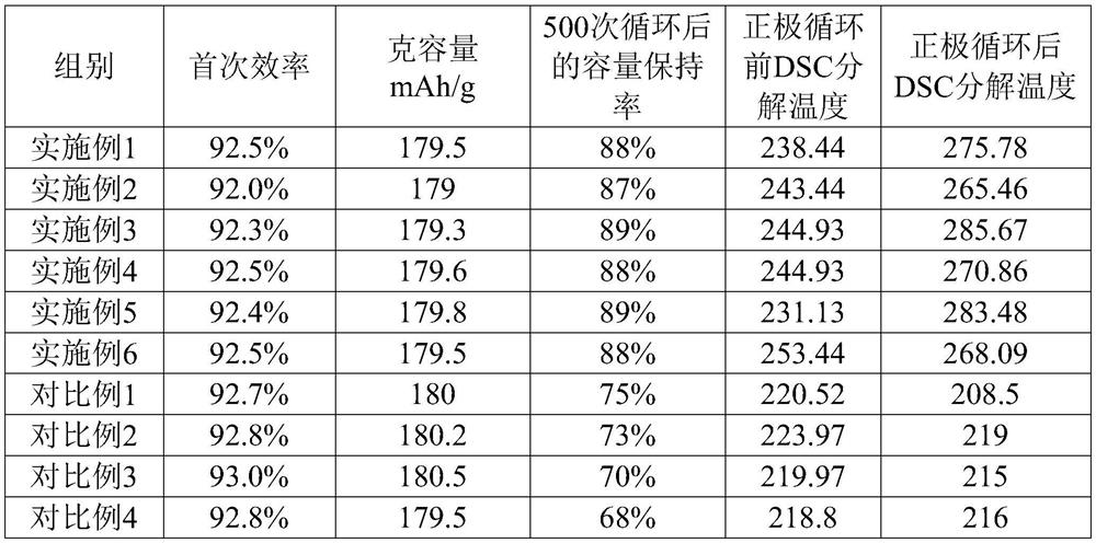 High-voltage lithium cobalt oxide positive electrode active material and preparation method and application thereof