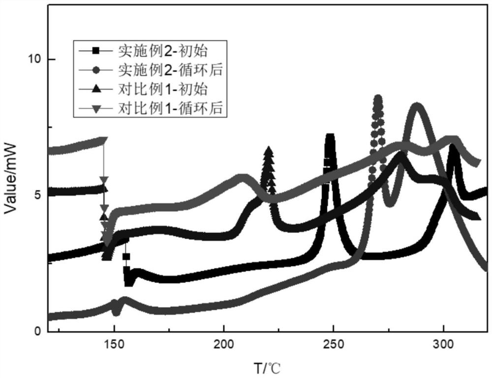 High-voltage lithium cobalt oxide positive electrode active material and preparation method and application thereof