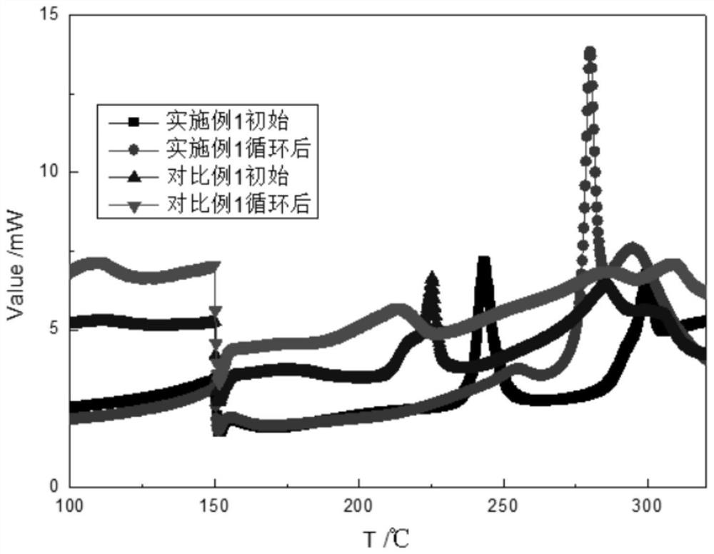 High-voltage lithium cobalt oxide positive electrode active material and preparation method and application thereof