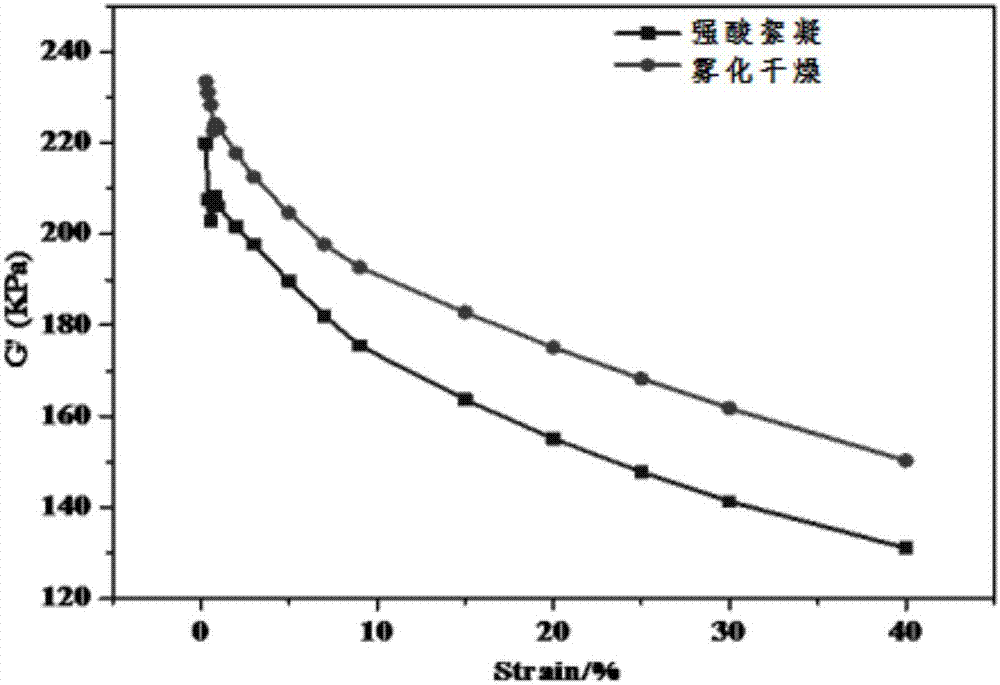 Method for preparing graphene/rubber composite material