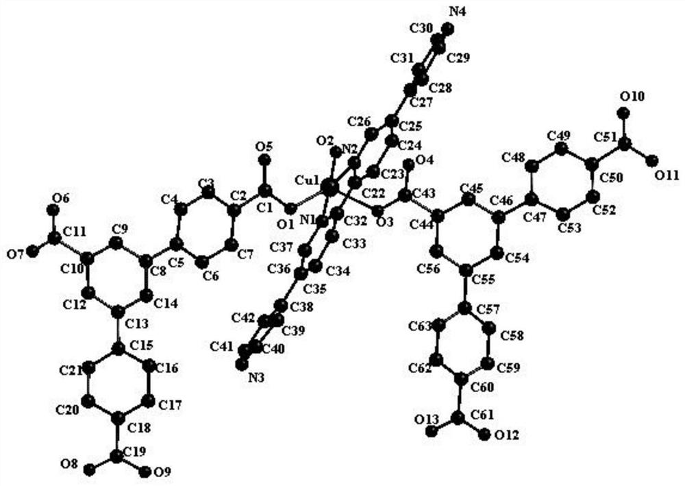 Synthesis of a copper compound and its application in photodegradation of organic dye methyl violet