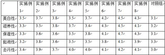 Amino acid facial soap containing Dendrobium officinale and preparation method thereof