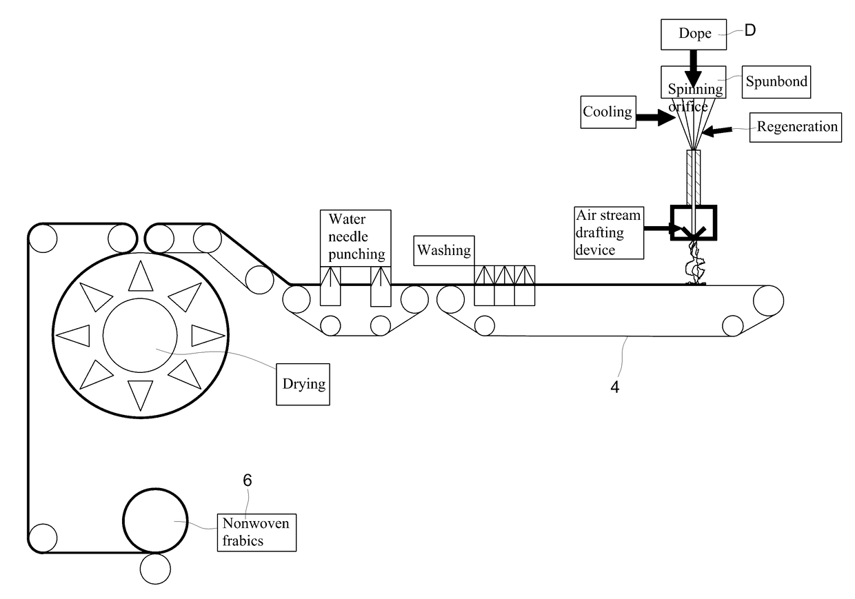 Method of Preparing of Natural Graphene Cellulose Blended Spunbond Nonwoven Fabric