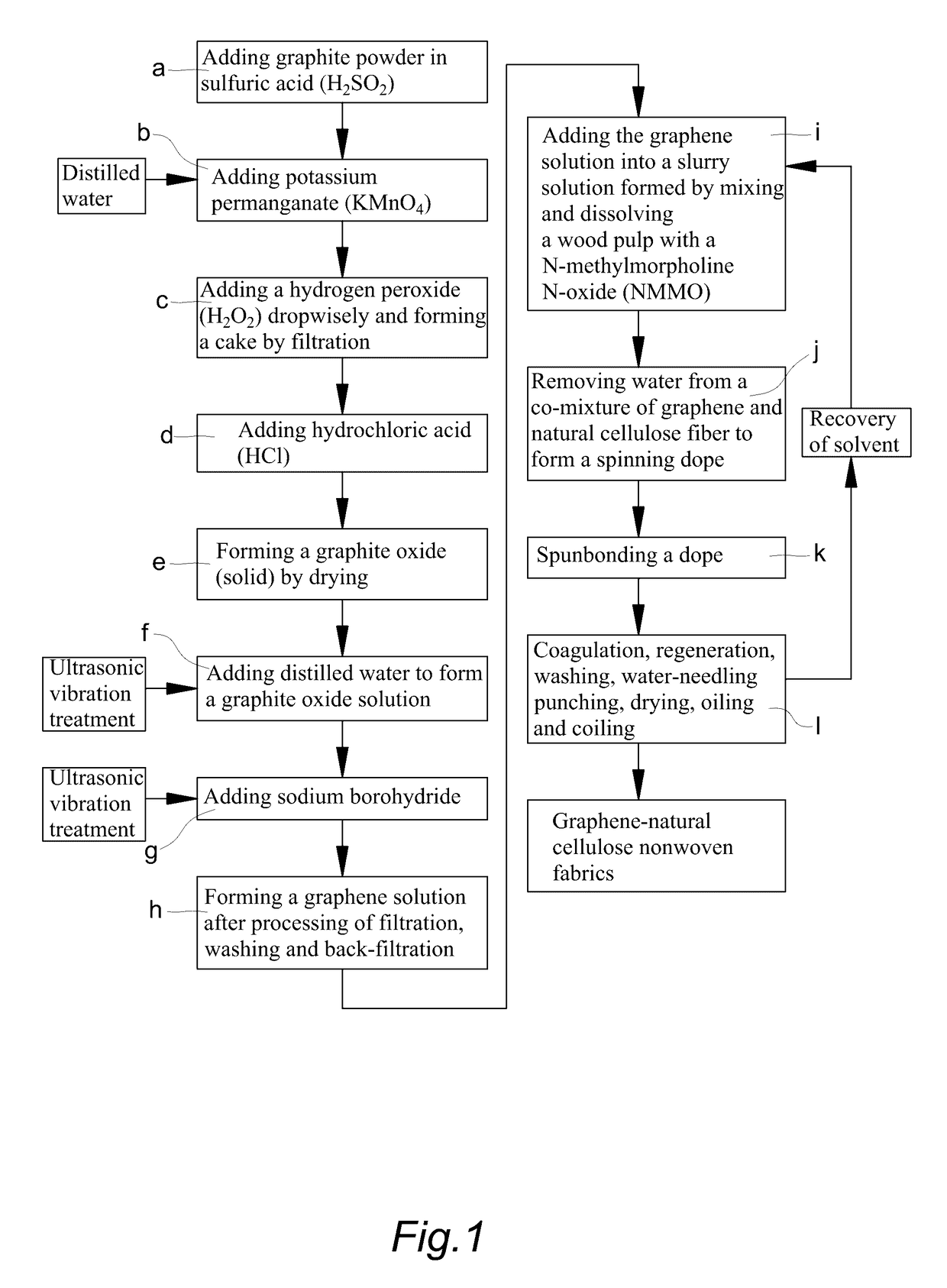 Method of Preparing of Natural Graphene Cellulose Blended Spunbond Nonwoven Fabric