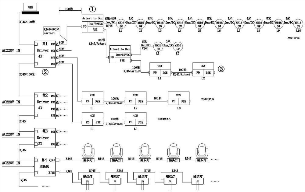 A lighting control system, method and storage medium based on poe power supply