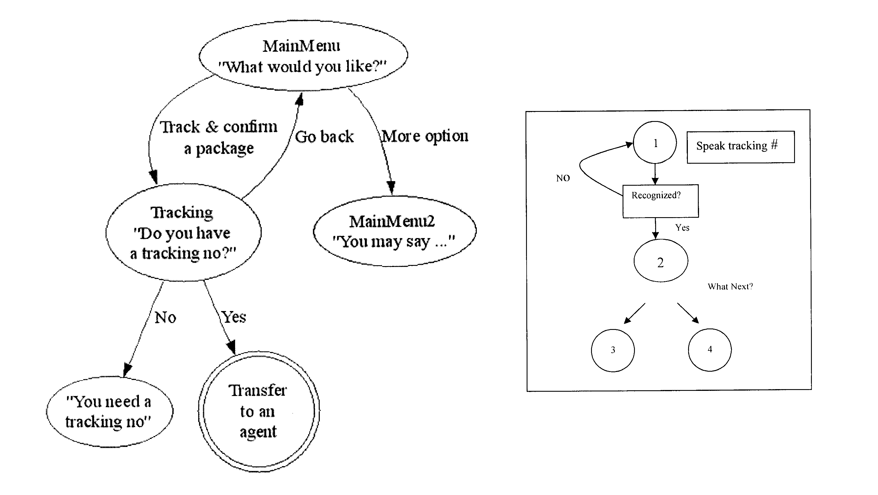 System and method for automated customer service with contingent live interaction