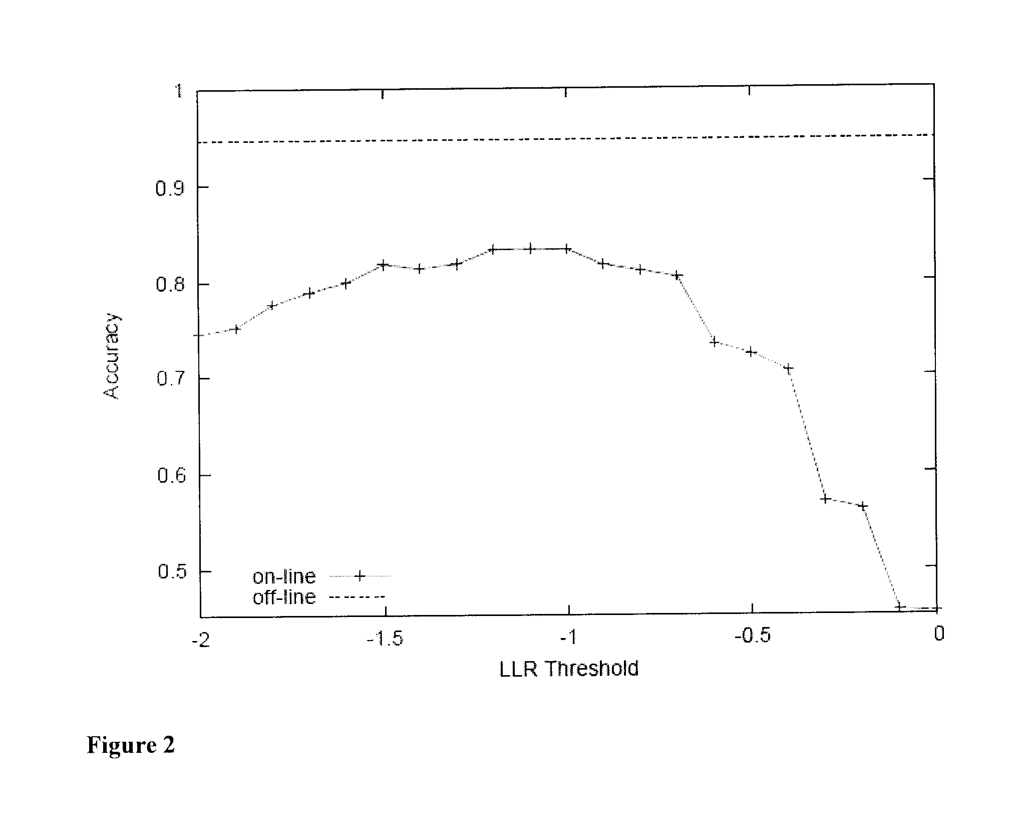 System and method for automated customer service with contingent live interaction