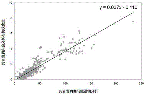 Method for calculating organic carbon content of stratum while drilling