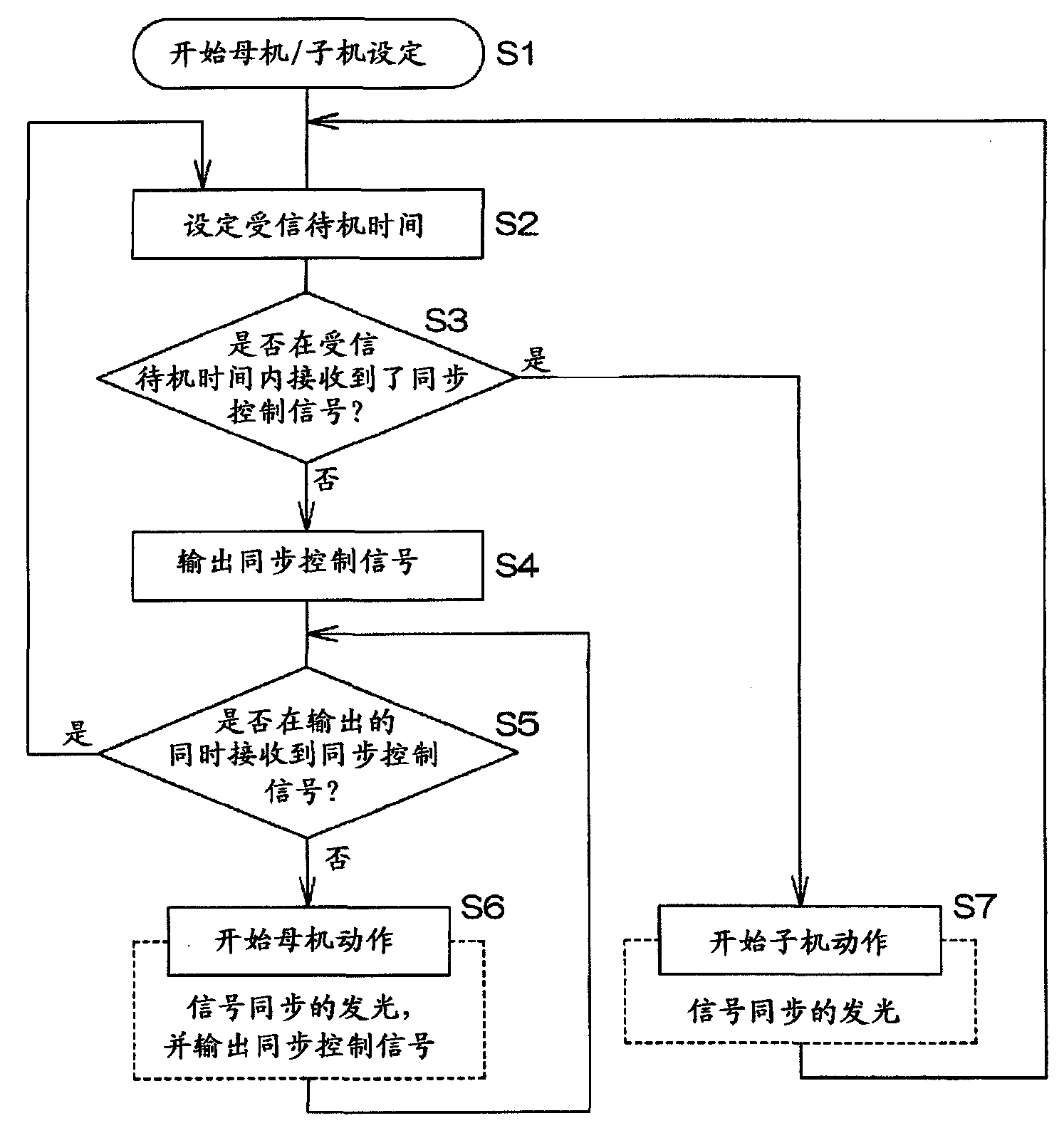 Mars light, mars light system and method for controlling light emitting of mars light