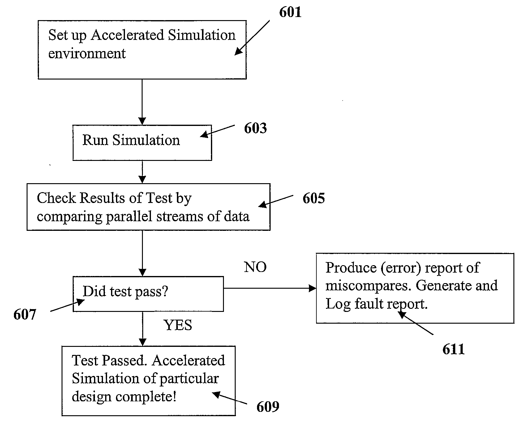 Accelerated simulation and verification of a system under test (SUT) using cache and replacement management tables