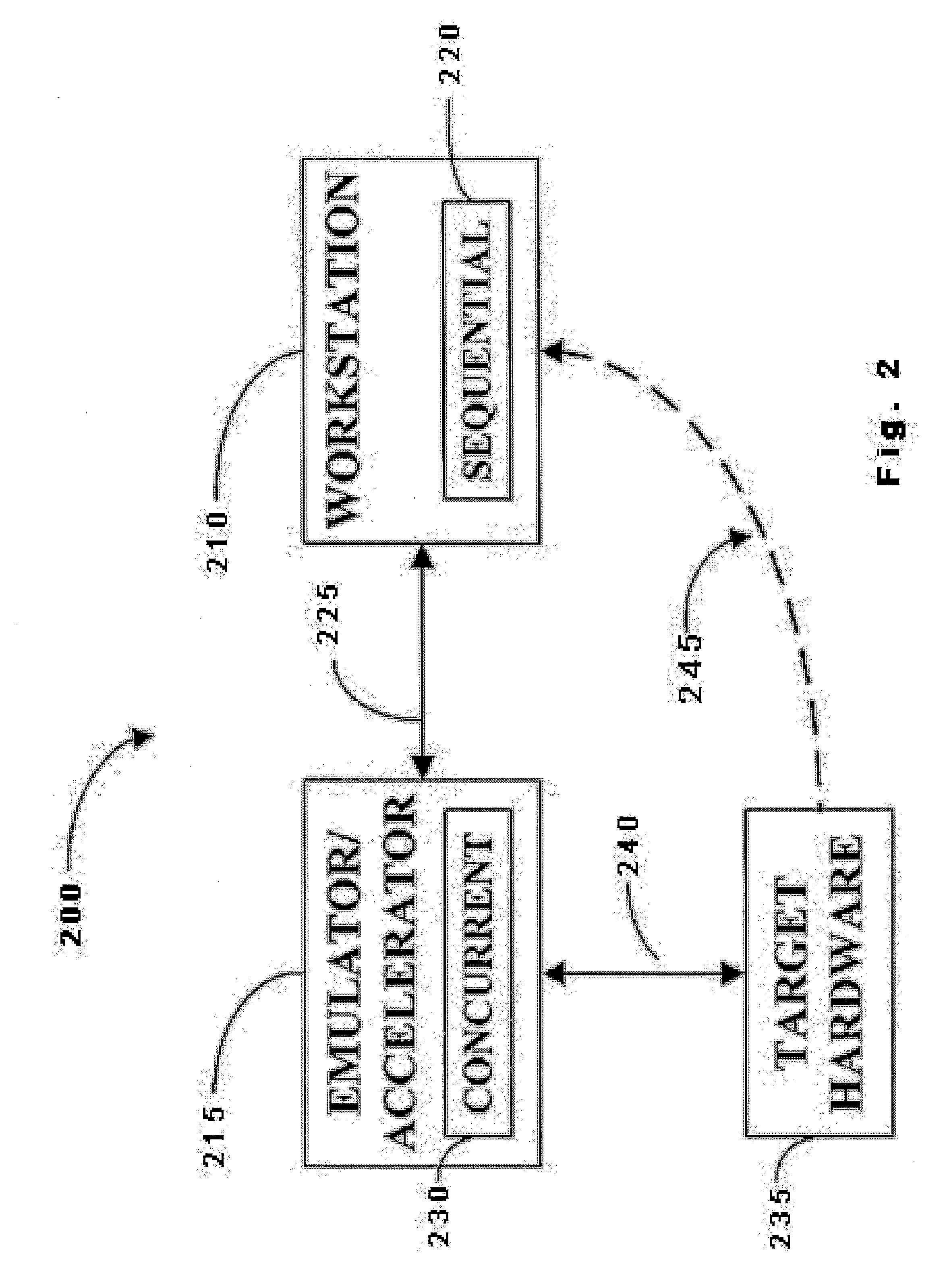 Accelerated simulation and verification of a system under test (SUT) using cache and replacement management tables