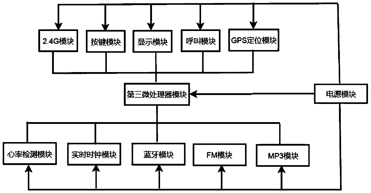 Walking aid control system