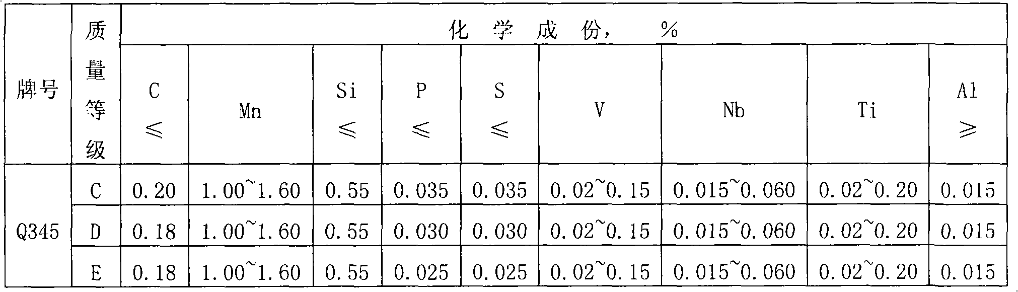 Boron-modified H-shape steel having well low-temperature impact flexibility and preparation method thereof