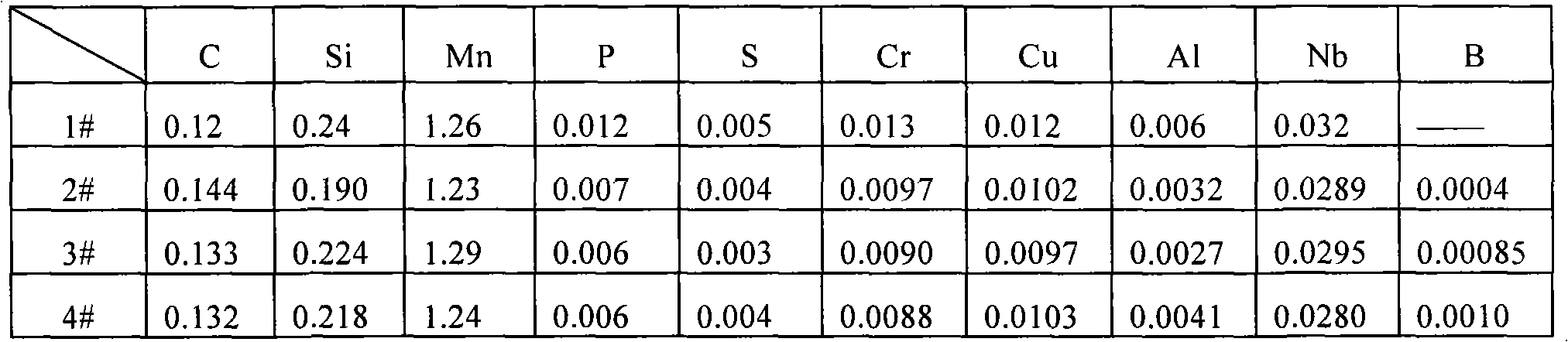 Boron-modified H-shape steel having well low-temperature impact flexibility and preparation method thereof