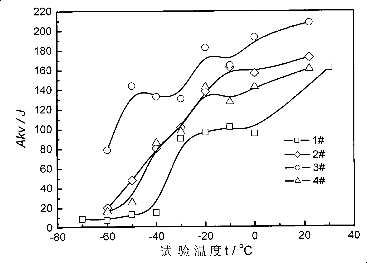 Boron-modified H-shape steel having well low-temperature impact flexibility and preparation method thereof