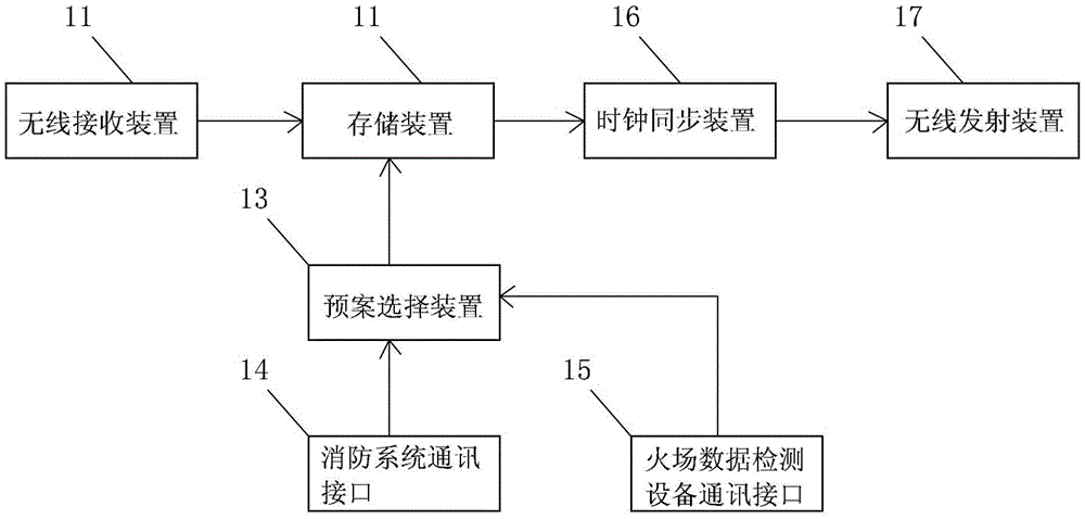 A directional continuous sound flow and lighting fire escape pointing method and system