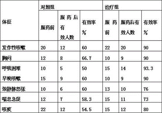 Doxofylline sustained-release pellets and preparation method thereof