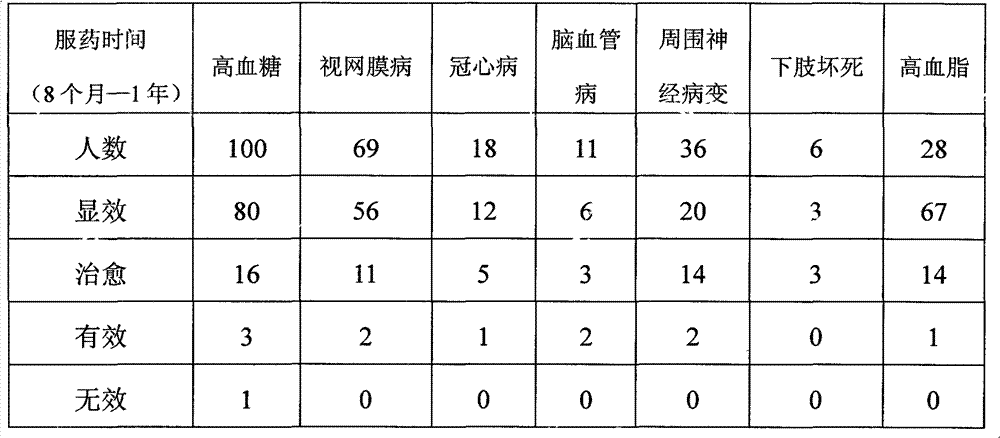 Traditional Chinese medicine composition for treating type II diabetes