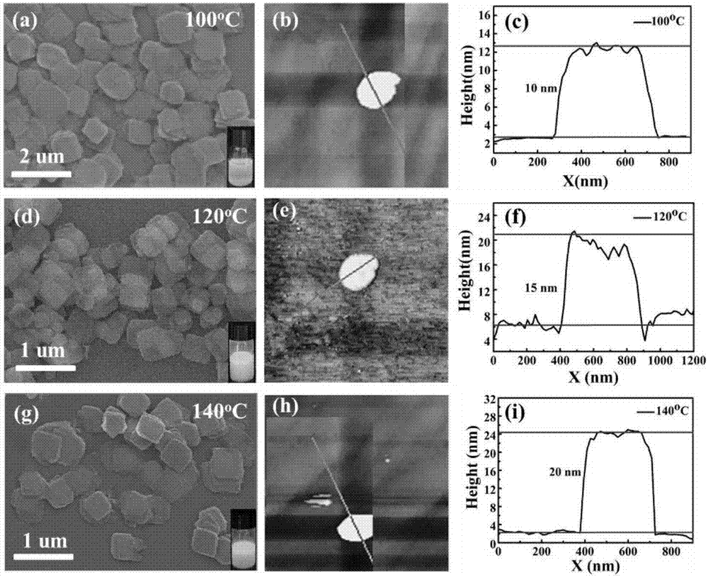 Preparation method of CsPb2Br5 nanosheet