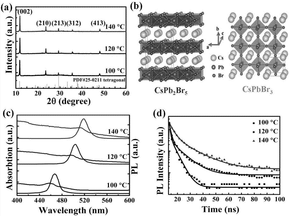 Preparation method of CsPb2Br5 nanosheet