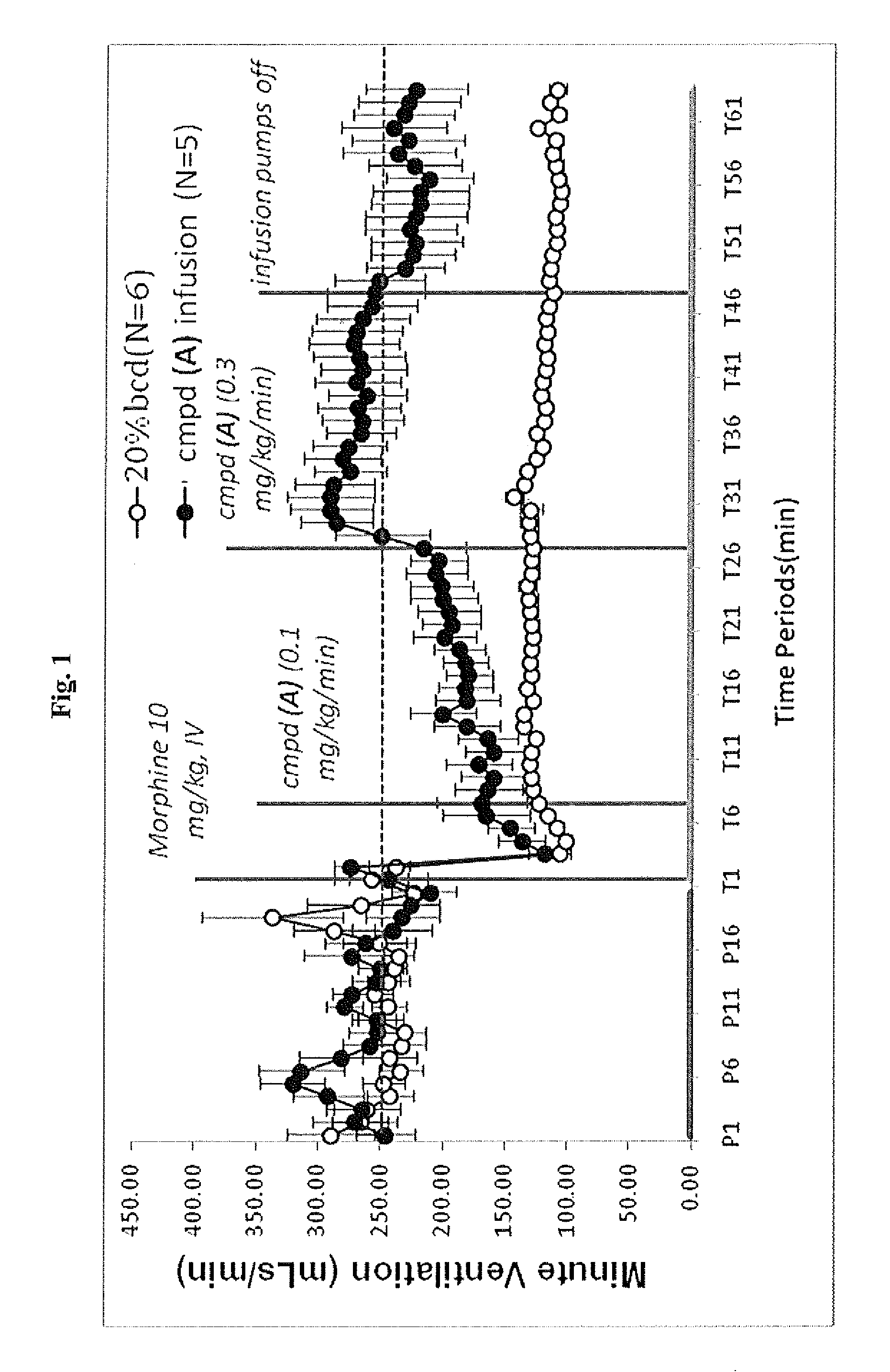 Compounds as respiratory stimulants for treatment of breathing control disorders or diseases