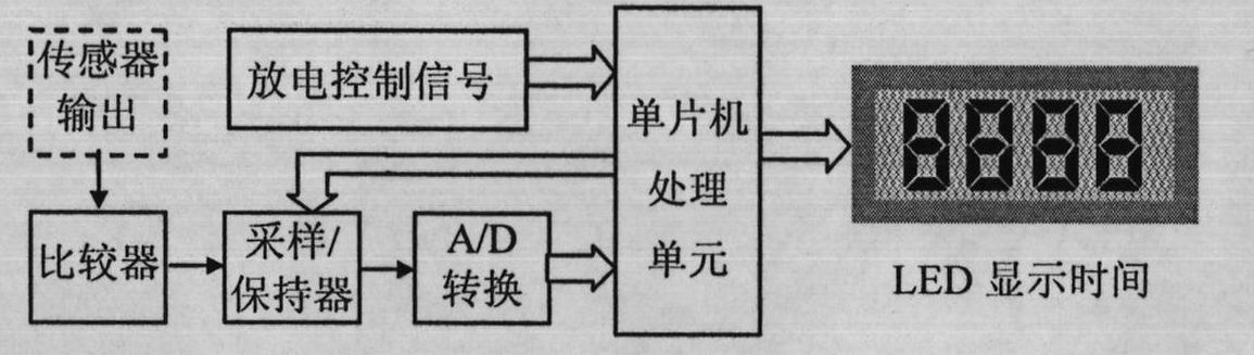 Electrostatic attenuation time testing device