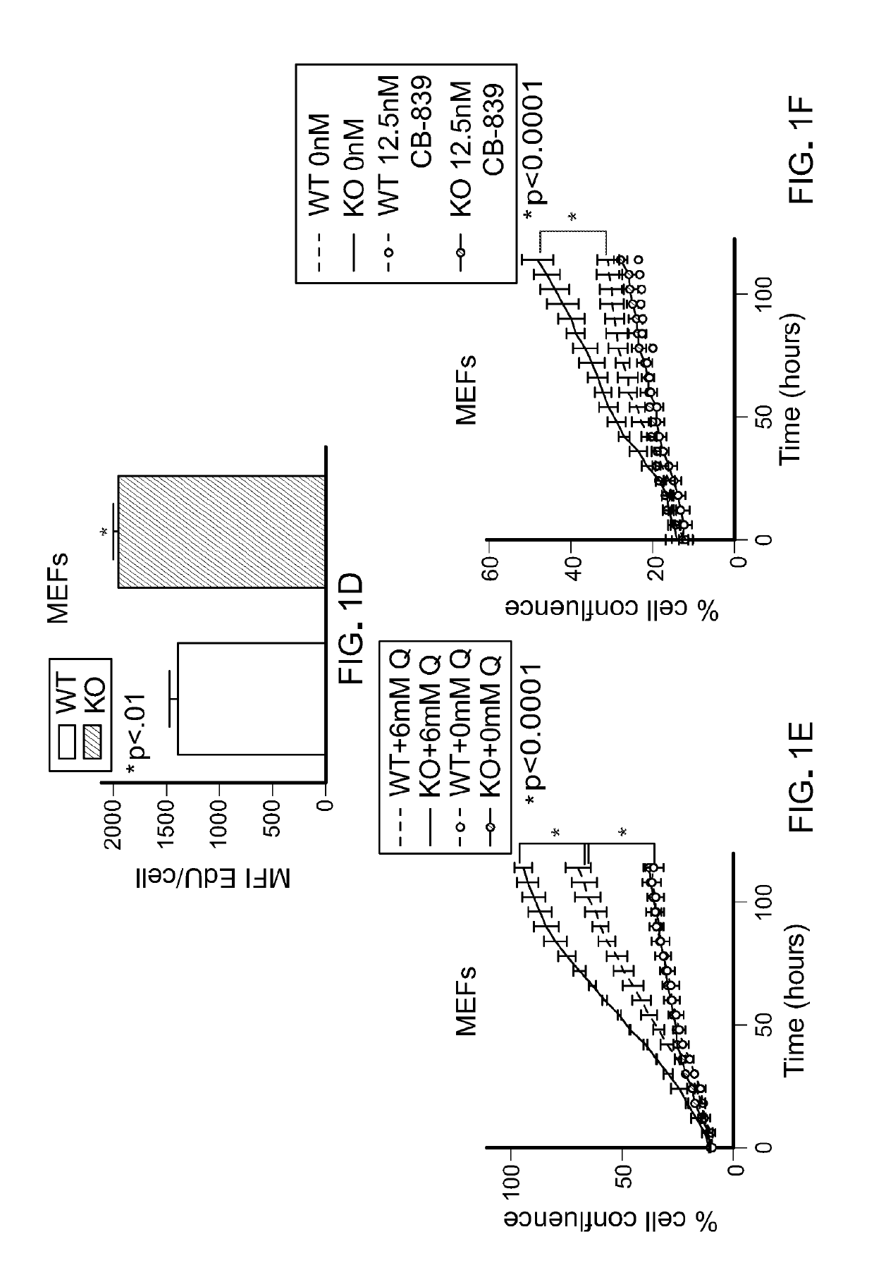 Methods for treating pten-mutant tumors