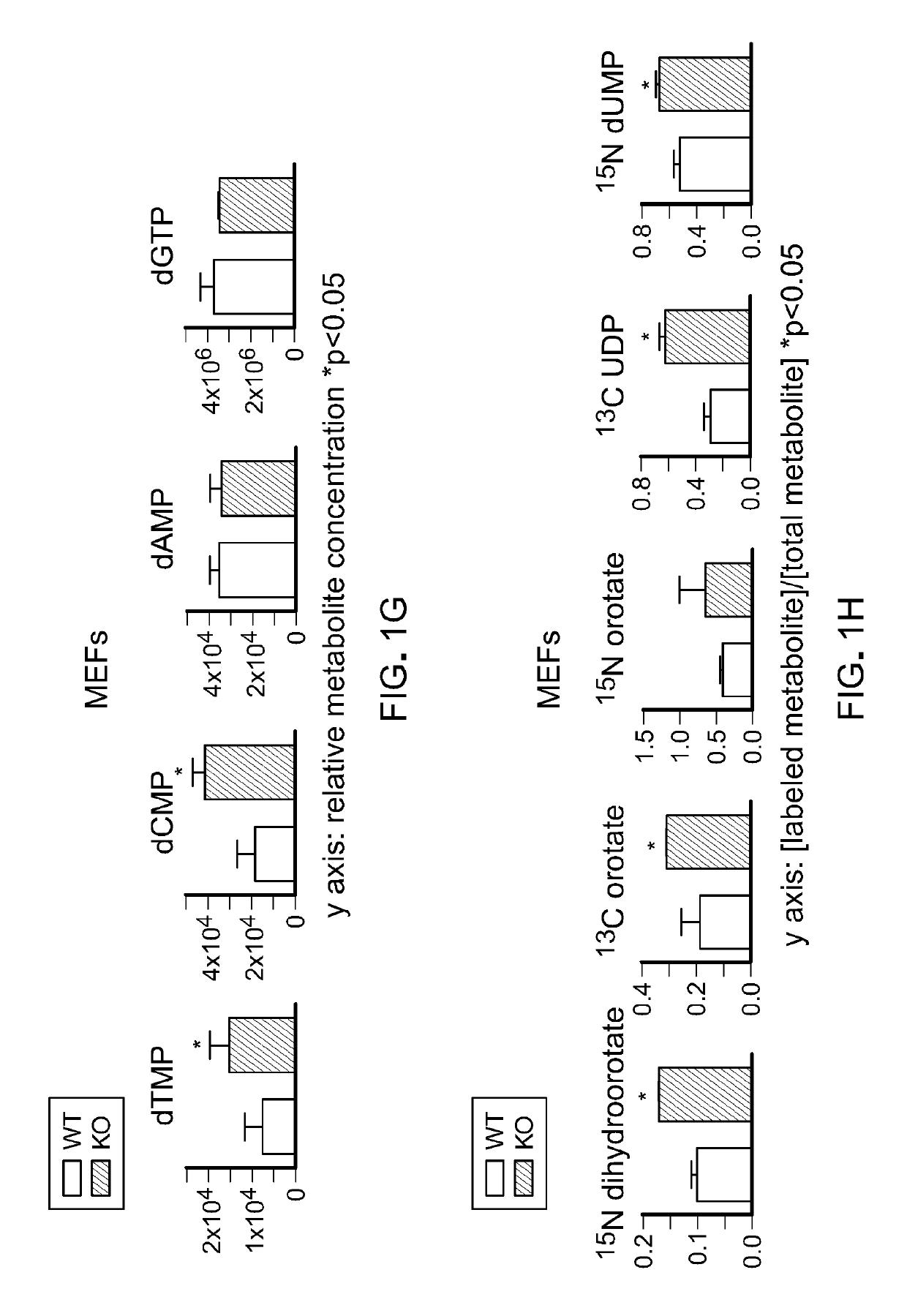 Methods for treating pten-mutant tumors