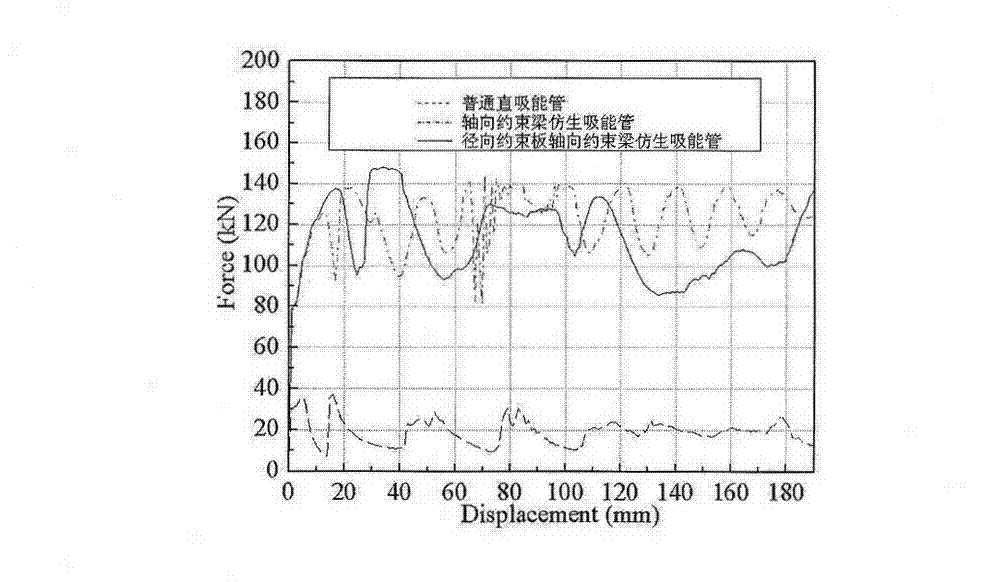 Bionic energy absorption pipe of bamboo-like structure