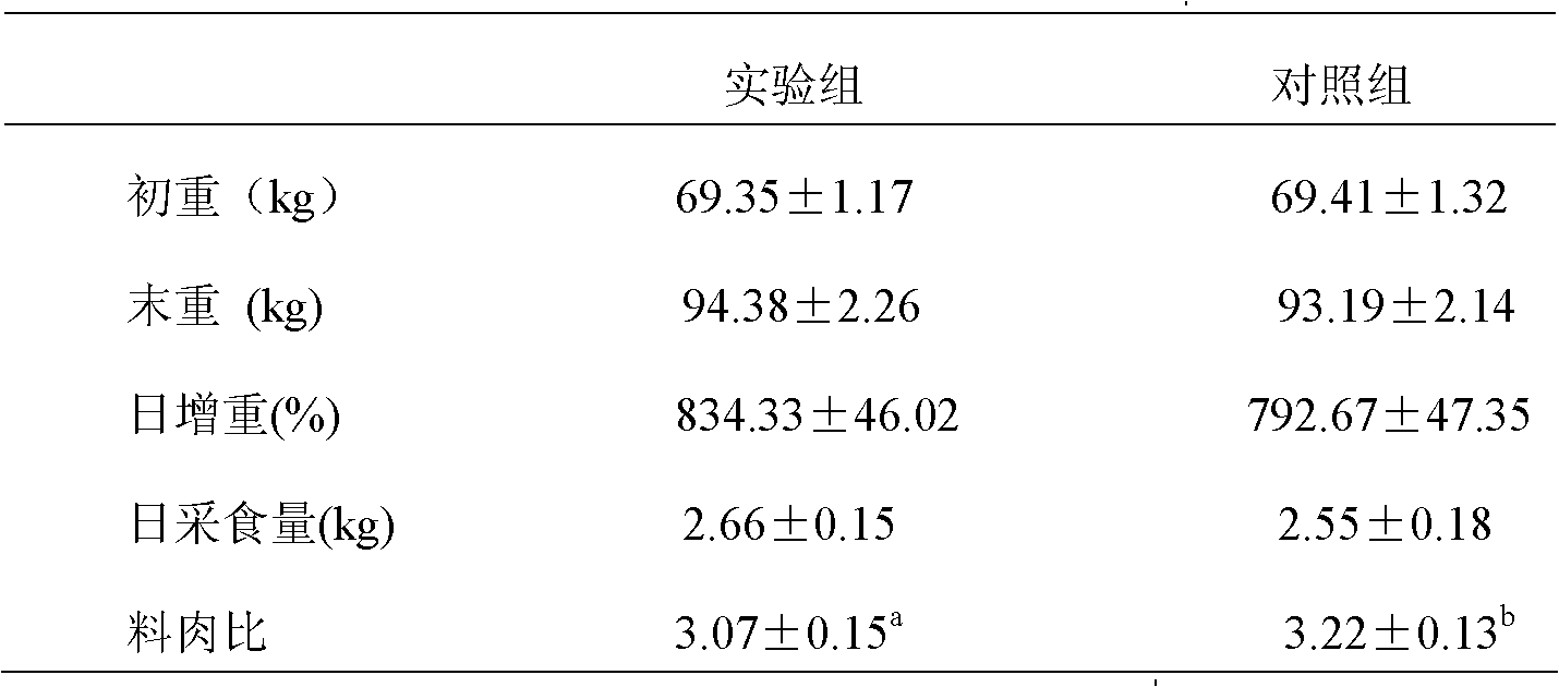 Pig feed additive and preparation method and application thereof