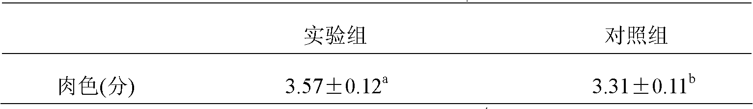 Pig feed additive and preparation method and application thereof