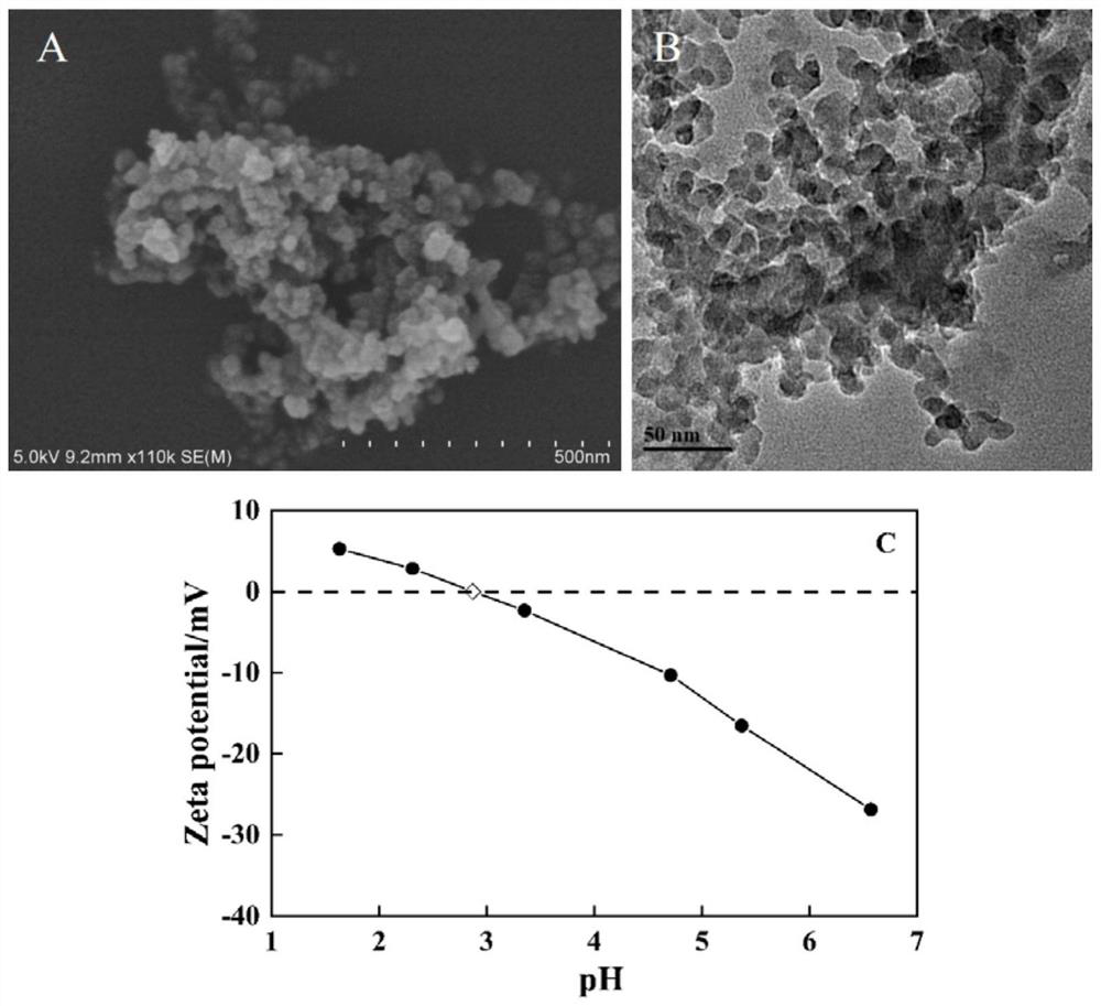 A kind of multiple responsive pickering emulsion and preparation method thereof