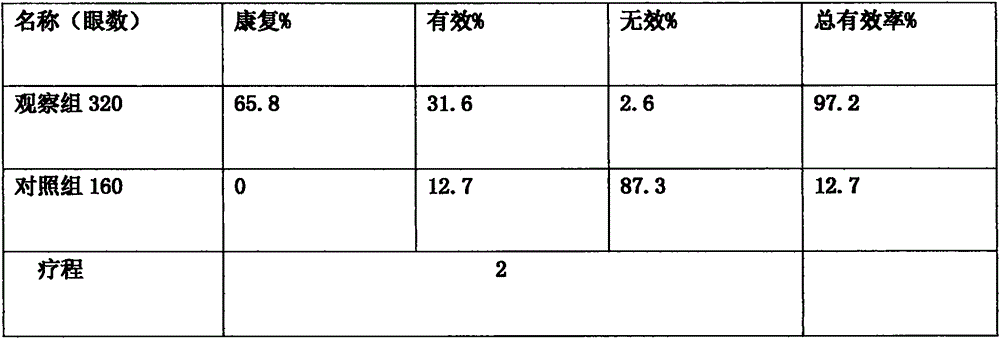 Manufacturing method of traditional Chinese medicine eye ointment for treating myopia