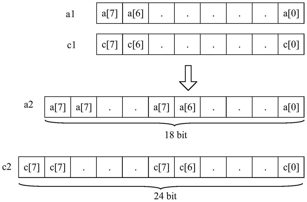 Operation method and device based on multiplier and computer readable storage medium